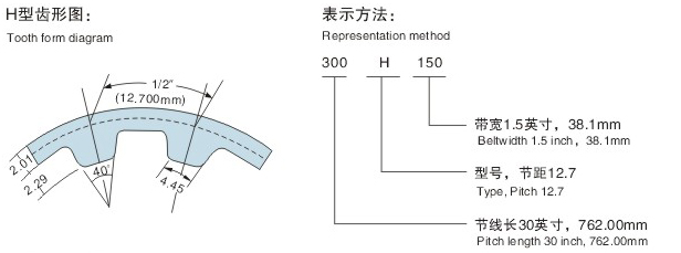 H同步帶齒形圖